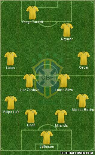 Brazil Formation 2015