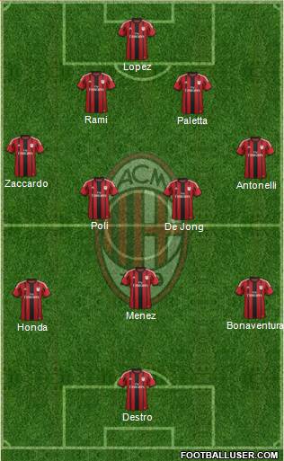 A.C. Milan Formation 2015