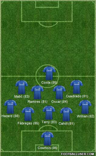 Chelsea Formation 2015