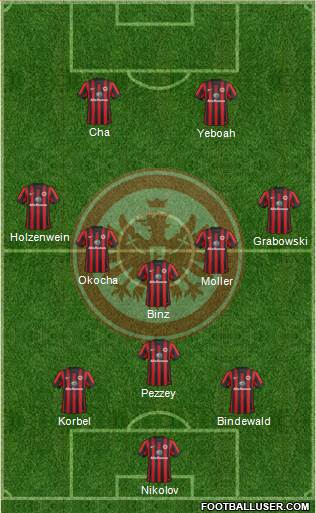 Eintracht Frankfurt Formation 2015