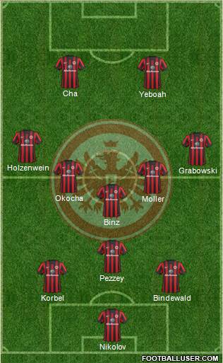 Eintracht Frankfurt 3-5-2 football formation