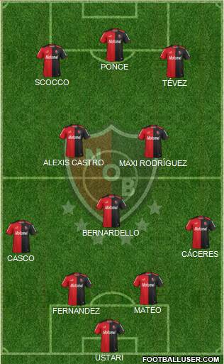 Newell's Old Boys Formation 2015