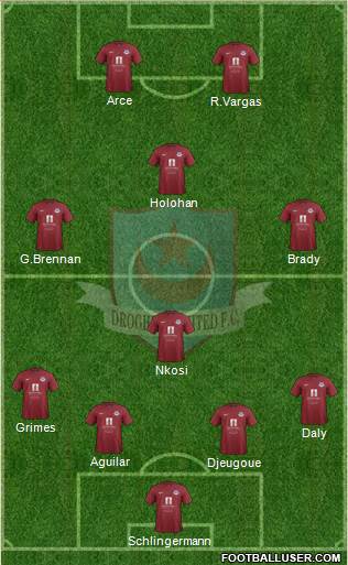 Drogheda United Formation 2015