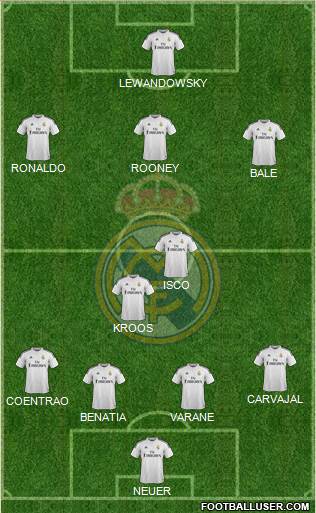 Real Madrid C.F. Formation 2015