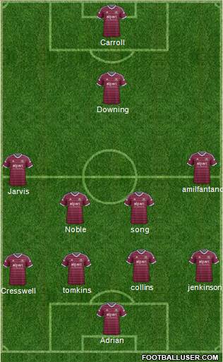 West Ham United Formation 2015