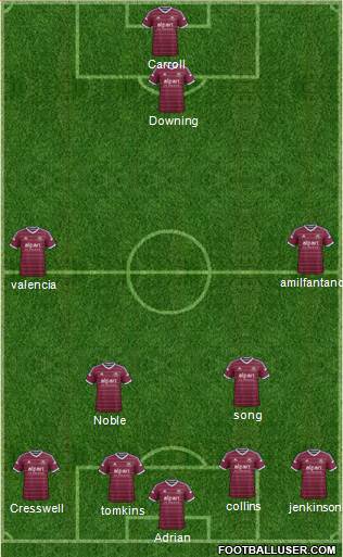 West Ham United Formation 2015