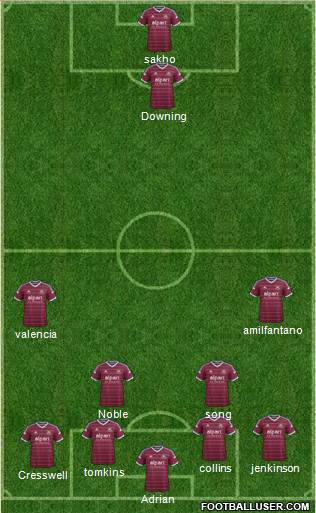 West Ham United Formation 2015