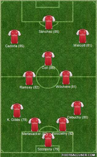 Arsenal Formation 2015