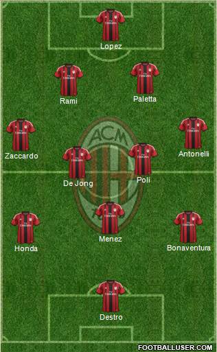 A.C. Milan Formation 2015