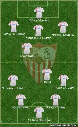 Sevilla F.C., S.A.D. Formation 2015