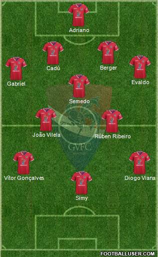 Gil Vicente Futebol Clube 4-3-3 football formation