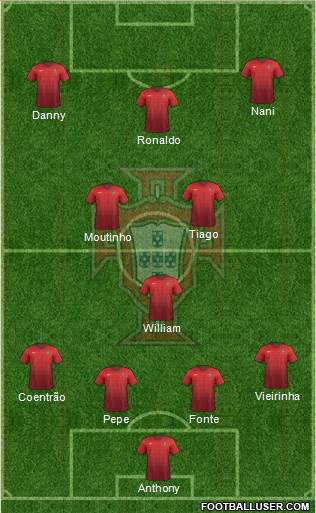 Portugal Formation 2015