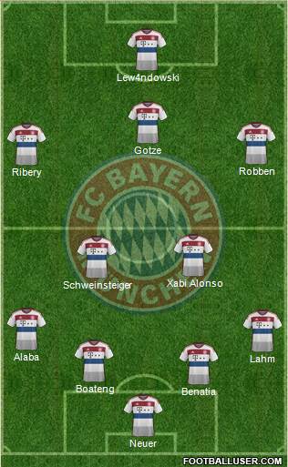 FC Bayern München Formation 2015