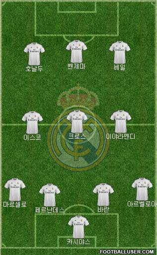 Real Madrid C.F. Formation 2015