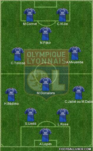 Olympique Lyonnais Formation 2015