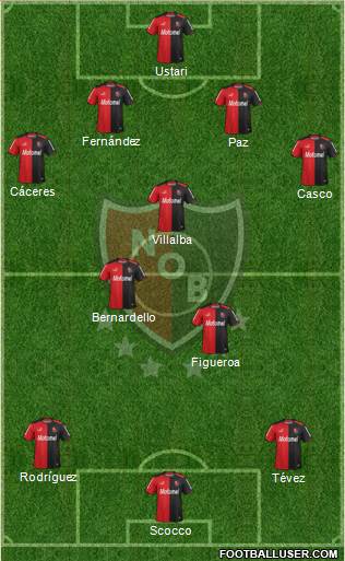 Newell's Old Boys Formation 2015