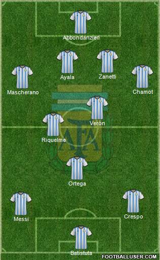 Argentina Formation 2015