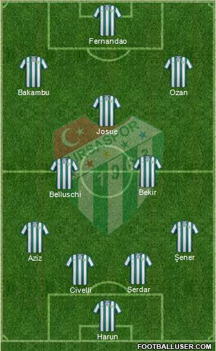 Bursaspor Formation 2015