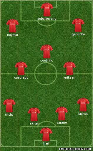 Liverpool Formation 2015