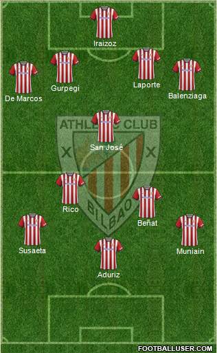Athletic Club Formation 2015