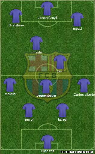 F.C. Barcelona Formation 2015