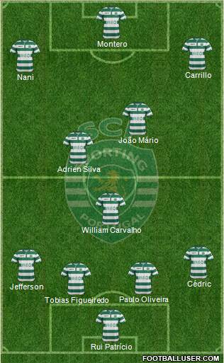 Sporting Clube de Portugal - SAD Formation 2015