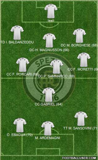 Spezia Formation 2015