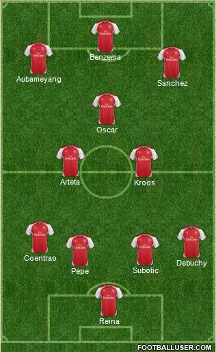 Arsenal Formation 2015