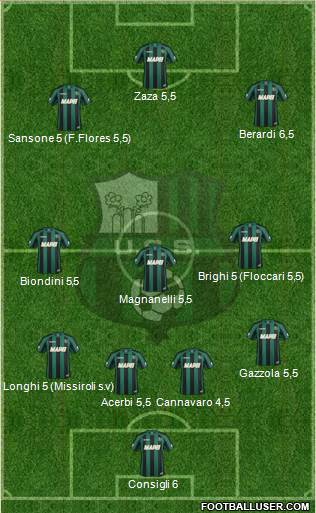 Sassuolo Formation 2015