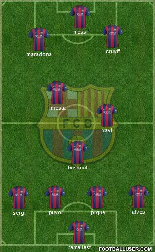 F.C. Barcelona Formation 2015