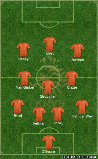 Holland Formation 2015