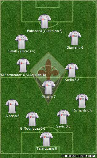 Fiorentina Formation 2015