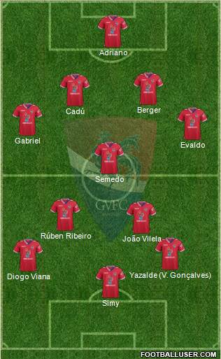 Gil Vicente Futebol Clube Formation 2015