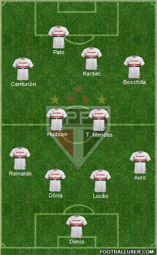 São Paulo FC Formation 2015