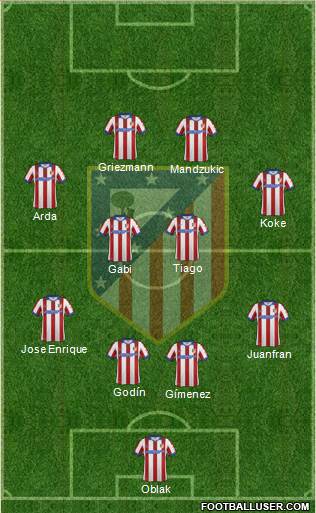 C. Atlético Madrid S.A.D. Formation 2015