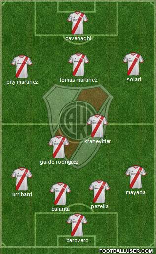 River Plate Formation 2015