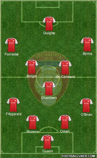 St. Patrick's Athletic Formation 2015