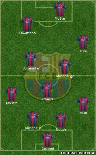 F.C. Barcelona Formation 2015