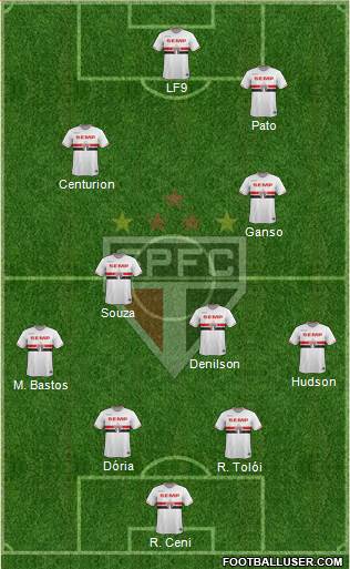 São Paulo FC Formation 2015