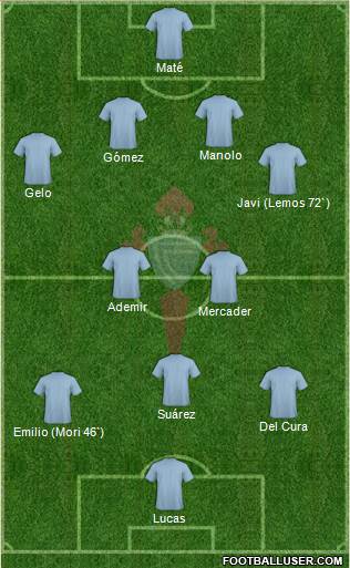 R.C. Celta S.A.D. Formation 2015