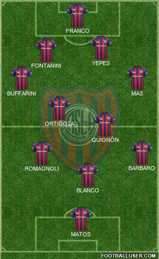 San Lorenzo de Almagro Formation 2015