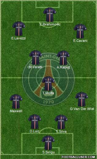 Paris Saint-Germain Formation 2015