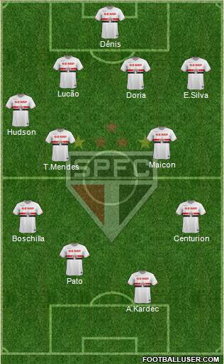 São Paulo FC Formation 2015
