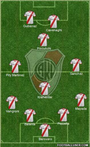 River Plate Formation 2015