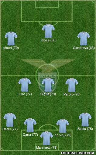 S.S. Lazio Formation 2015