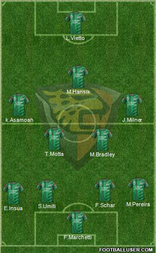 Club Jaguares de Chiapas Formation 2015