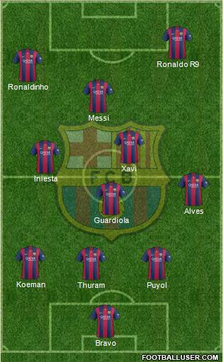 F.C. Barcelona Formation 2015