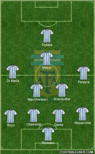 Argentina Formation 2015