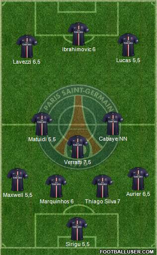 Paris Saint-Germain Formation 2015