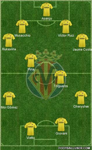 Villarreal C.F., S.A.D. Formation 2015
